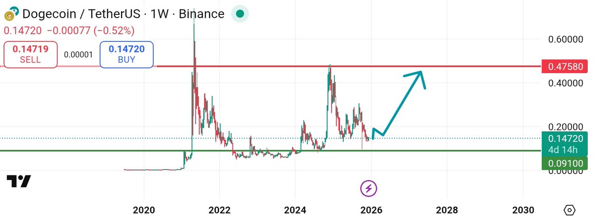 CRYPTO CRED tweet media