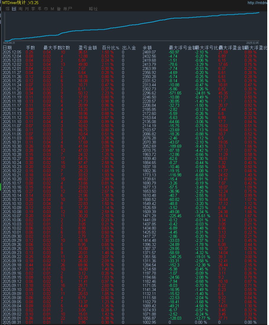 全网最高汇圈返佣专业顾问(@ramona_mas30058) / Posts / X