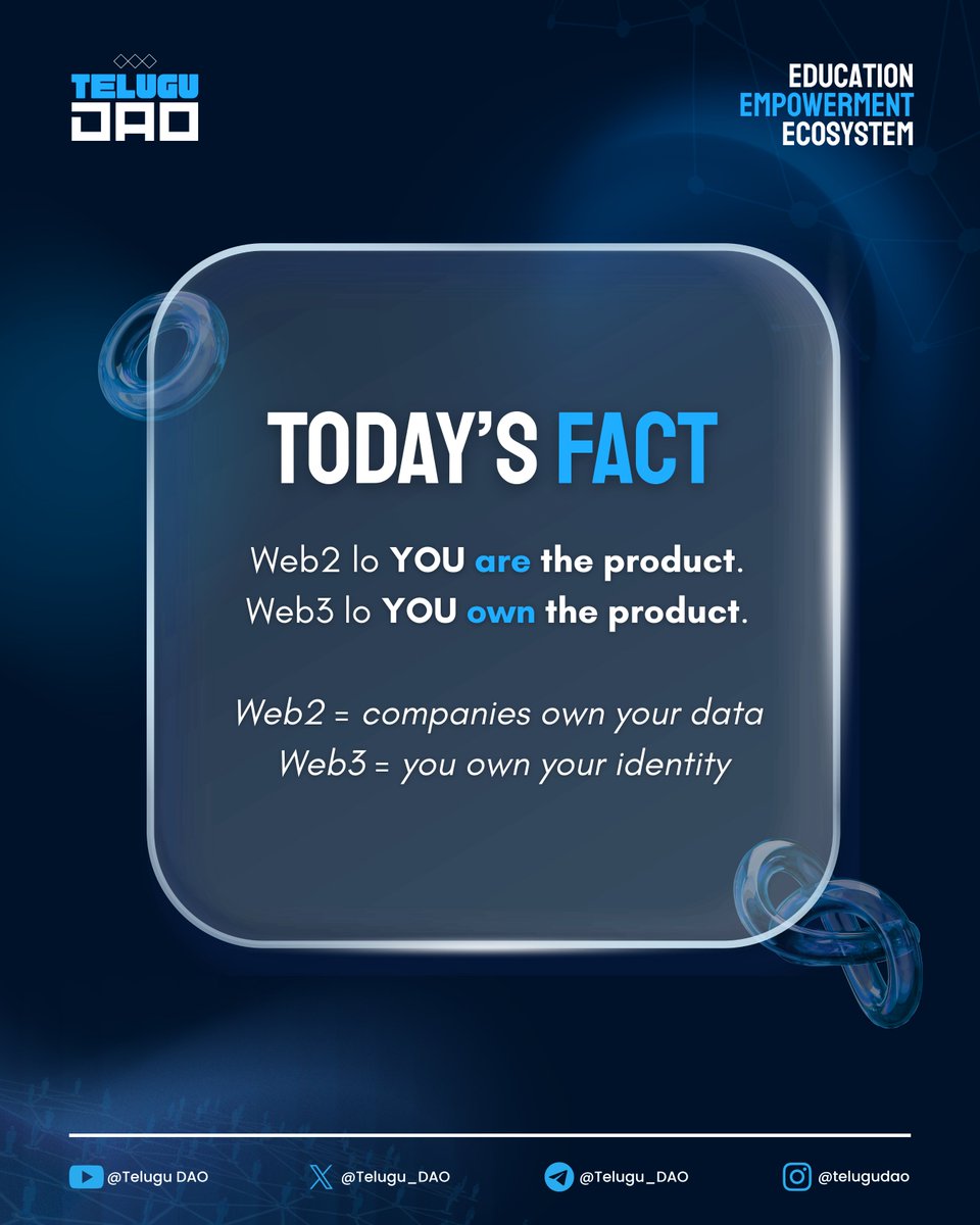 Web2 lo YOU are the product.
Web3 lo YOU own the product.

Web2 = companies own your data
Web3 = you own your identity

The internet is shifting from control → ownership.
Are you ready for Web3?

#Web3 #Crypto #TeluguDAO #web3