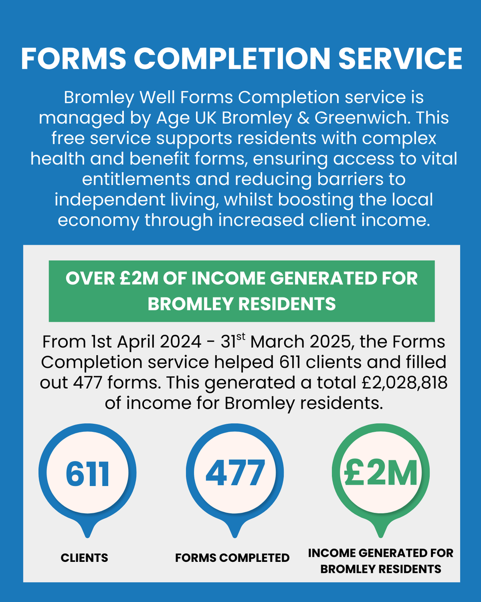 Bromley Well tweet media
