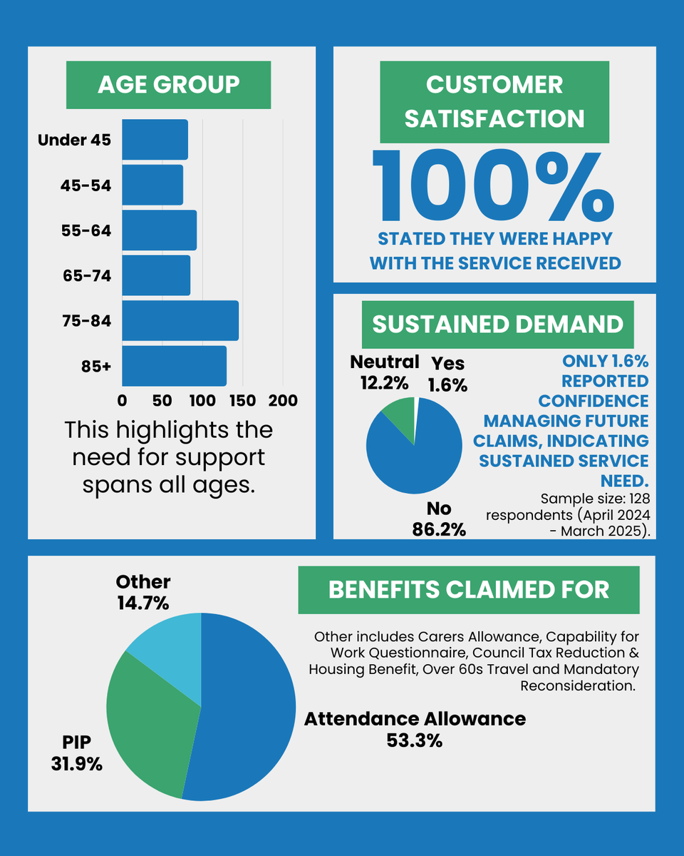 Bromley Well tweet media