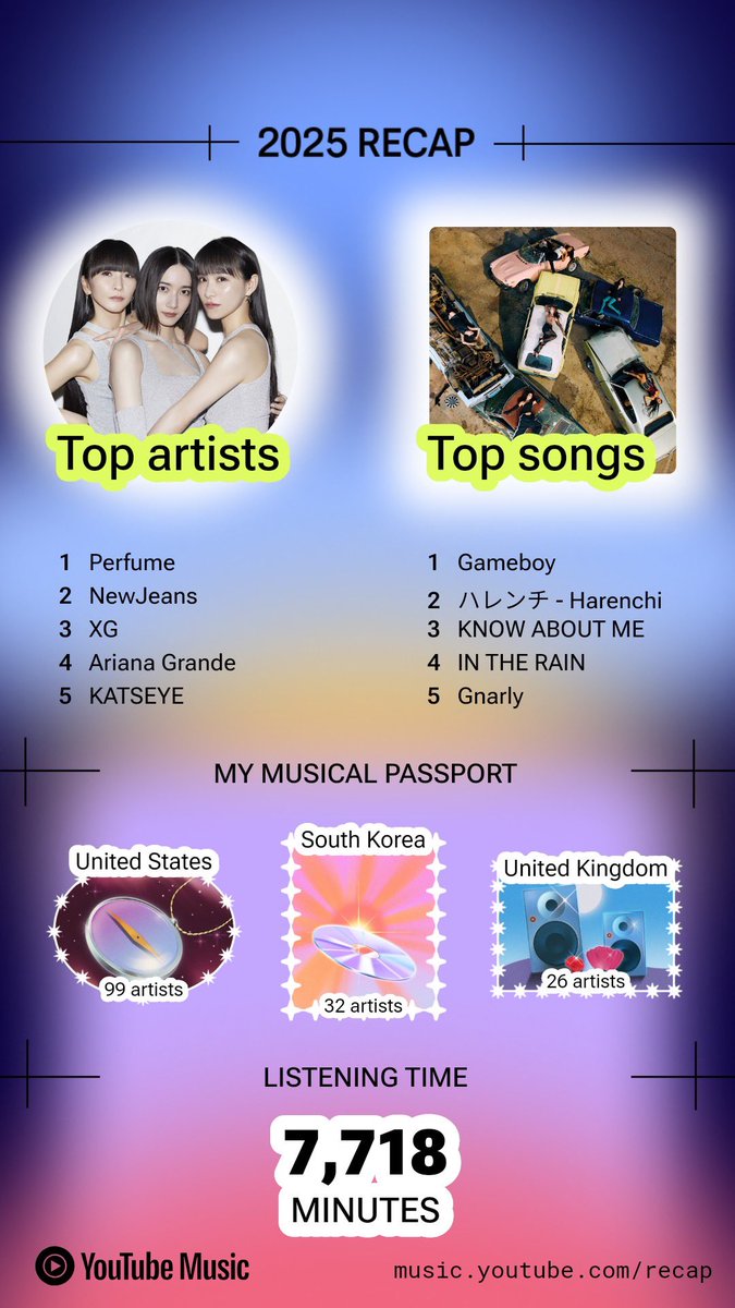 thisissatsuki's tweet image. 今年のトップアーティストとトップ曲。まあ、そりゃそうだな。