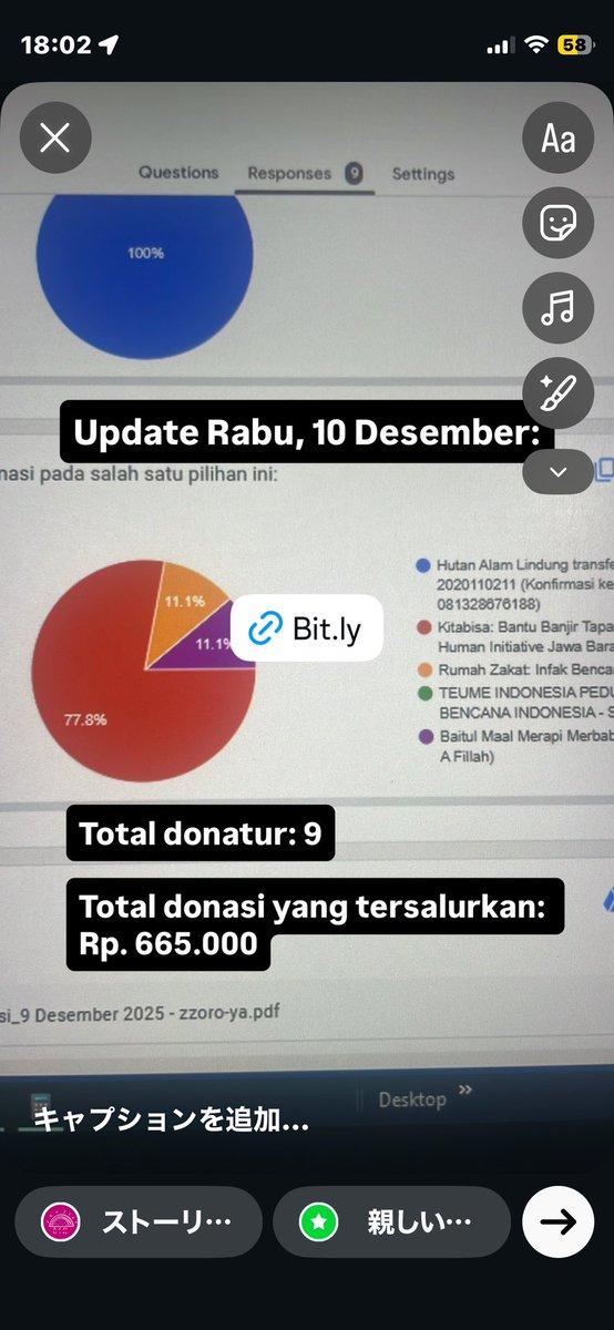 Update Rabu (10/12)

Total donatur: 9
Total donasi yang tersalurkan: Rp. 665.000

feel free to follow Suika Project on instagram @/suikaproject