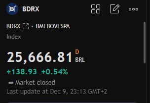 $BDRX 
شراء 6.30 الى 6.40 

هدف اول 7 
هدف ثاني$$
هدف ثالث $$ 

وقف خسارة 5.80
$AAPL $TSLA $AMZN $AMD $PLTR $INTC $OPEN $LCID $HOLO $BITF $SOFI $FGL $NAKA $DUO $BYND $GNTA $SCNX