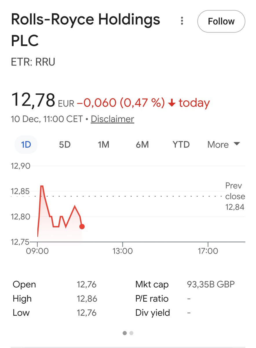 CriptoKin's tweet image. Roll Royce Airbus engine stock gain high in safety standards win today at stock market 👍 #rollroyce #airbus #engins #safty #NASDAQ100 #StockTrading #StockMarketNews #winstock #investment #ukstock #eustocks #newyorkstockexchange #ny #buystocks #longpostition #BullMarket