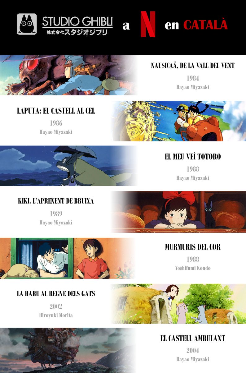 Doblatge d'Anime en Català tweet media