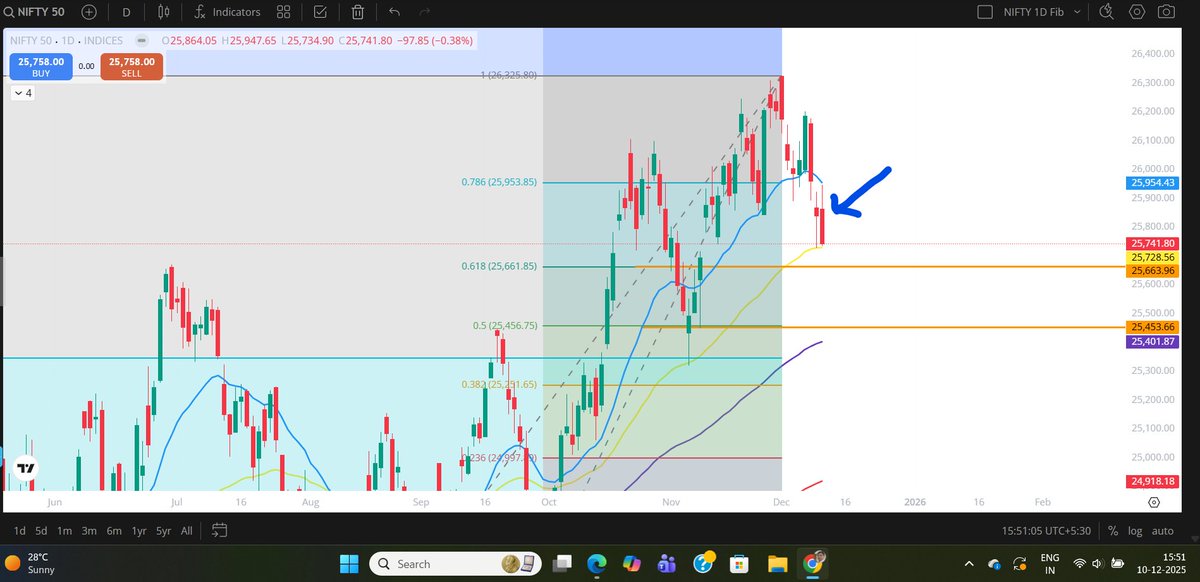 navstruct's tweet photo. #Nifty #Nifty50 #niftycrash #niftyOptions https://t.co/8gD0I7KaHN