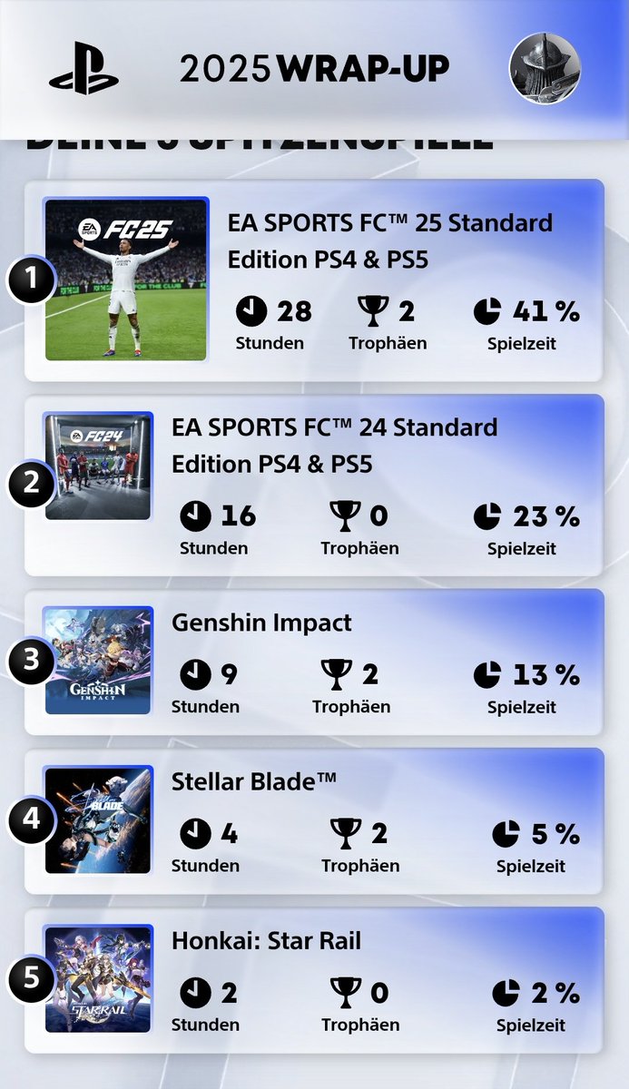 #PlayStationWrapUp2025
