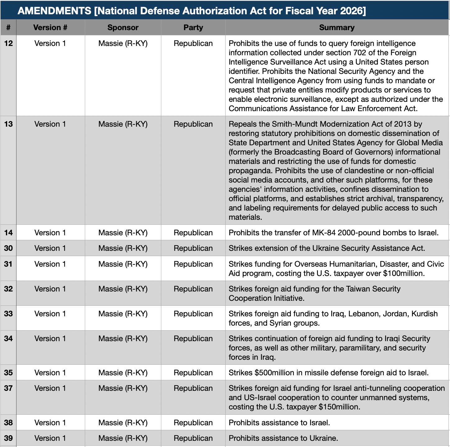Thomas Massie (@RepThomasMassie) on X