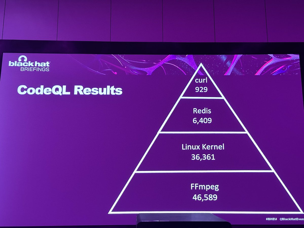 dcuthbert's tweet image. Where this might work is by combining static analysis with LLMs. I did this with RAPTOR and it yields amazing results

He ran codeql against a number of repos