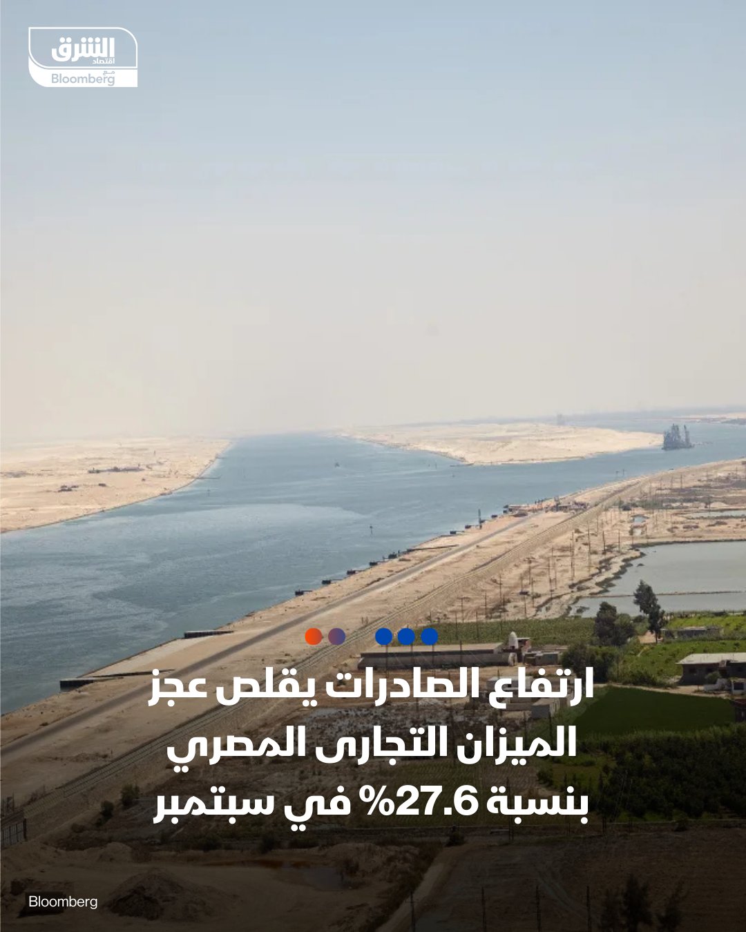 ارتفاع الصادرات يقلص عجز الميزان التجارى المصري بنسبة 27.6% في سبتمبر -عجز الميزان التجارى المصري ينخفض 27.6% في سبتمبر الماضي على أساس سنوي ليصل إلى 3.3 مليار دولار، مدفوعاً بزيادة ملحوظة في الصادرات -قيمـة الصـادرات ارتفعت 28.2% في سبتمبر إلى 4.9 مليـار دولار -الواردات 