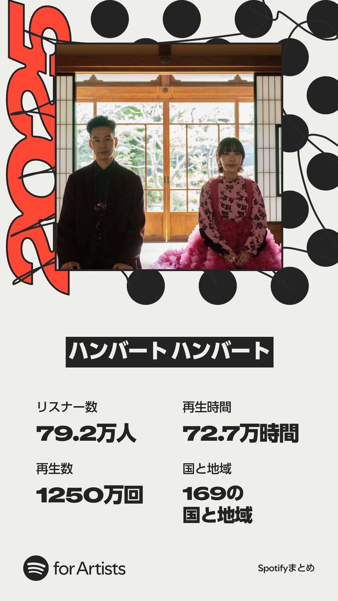 GORO【吾】大一大万大吉 (@NANDEYANENNN2) / Posts / X