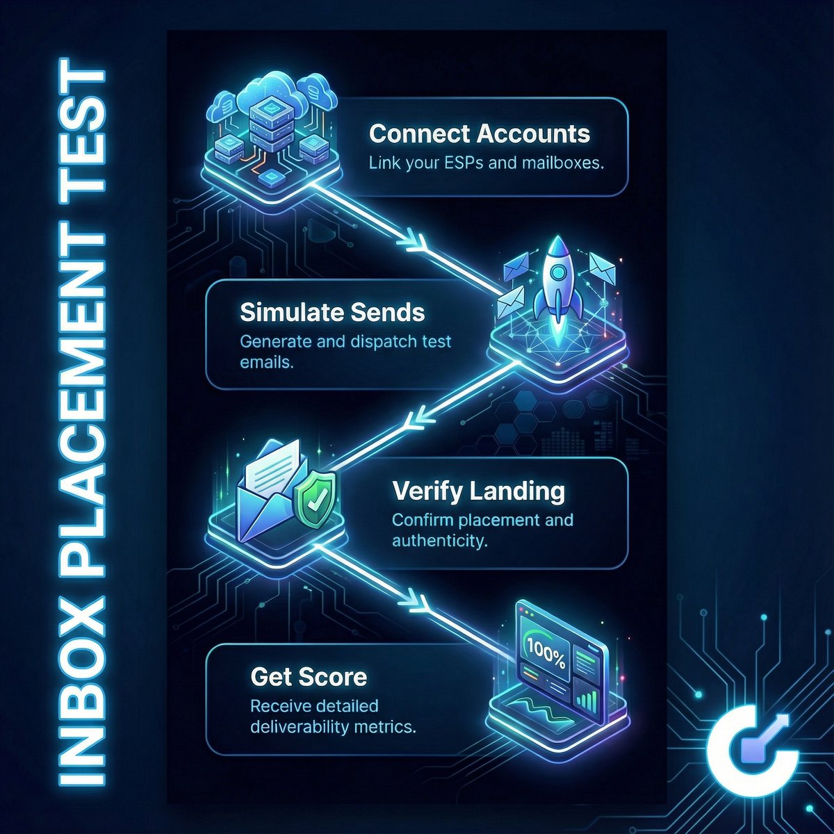 Imran | Data-Driven GTM Engineer tweet media