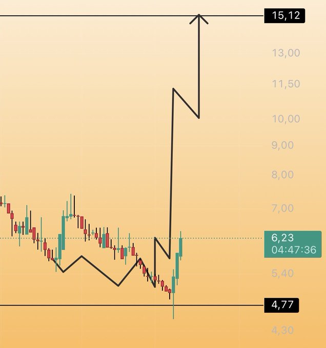 #SEYKM 

KIYMETLİ ARKADAŞLAR KAR ALMADIĞINIZ SÜRECE HESABINIZDAKİ PARA ASLA SİZİN OLMAYACAK.

Rakamdan ibaret kalacak.

Elbette kar’ıda zararıda senin olduğu için benim birşey söylemem haddime değil.Bereketli olsun