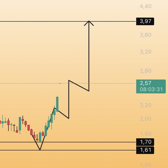 #SELVA 

Tavan + 2.57 TL

Siyah Çizgiye laf eden muhtemelen çarpılır..!