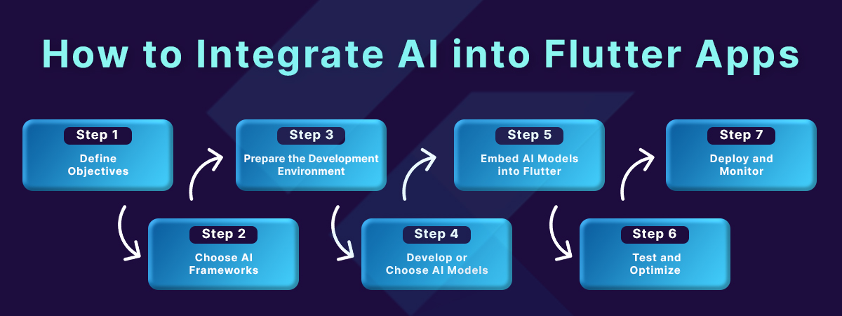 InitfusionPvt's tweet image. How New Technologies Are Transforming Flutter App Development
.
.
#FlutterDevelopment #NewTechnology #MobileAppDevelopment #Flutter2025 #CrossPlatformApps #WebAssembly #CloudComputing #AppDevelopmentTrends #FlutterDevelopers #DevOpsAutomation #FutureOfApps #DigitalTransformation