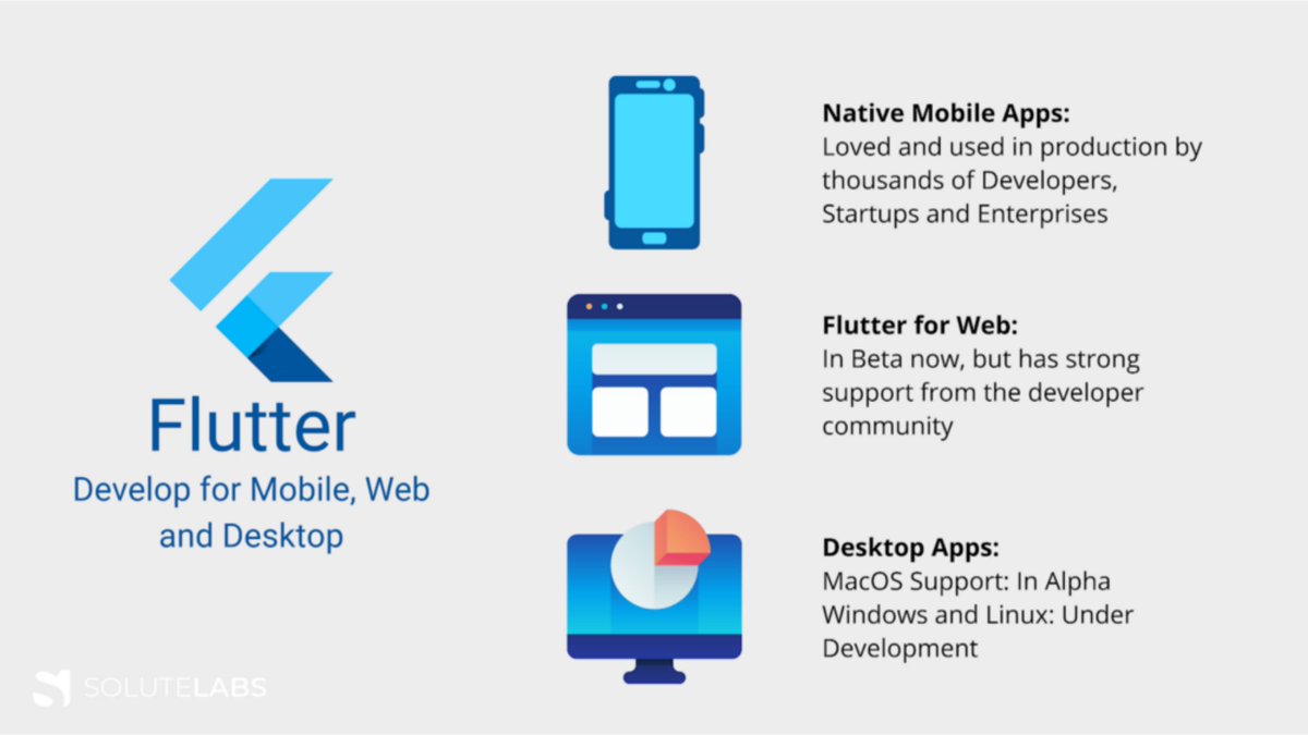 InitfusionPvt's tweet image. How New Technologies Are Transforming Flutter App Development
.
.
#FlutterDevelopment #NewTechnology #MobileAppDevelopment #Flutter2025 #CrossPlatformApps #WebAssembly #CloudComputing #AppDevelopmentTrends #FlutterDevelopers #DevOpsAutomation #FutureOfApps #DigitalTransformation