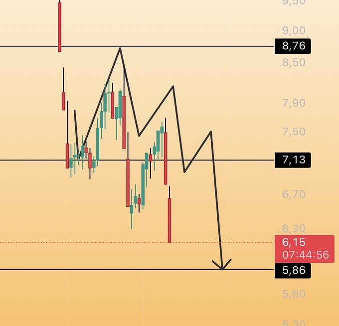 #ESEN 

6.19 TL tabana yakın seyrediyor.

Hedef gelirse(Gelince) yeni analiz bakalım.Bereketli olsun.

Siyah çizgiler var olsun.