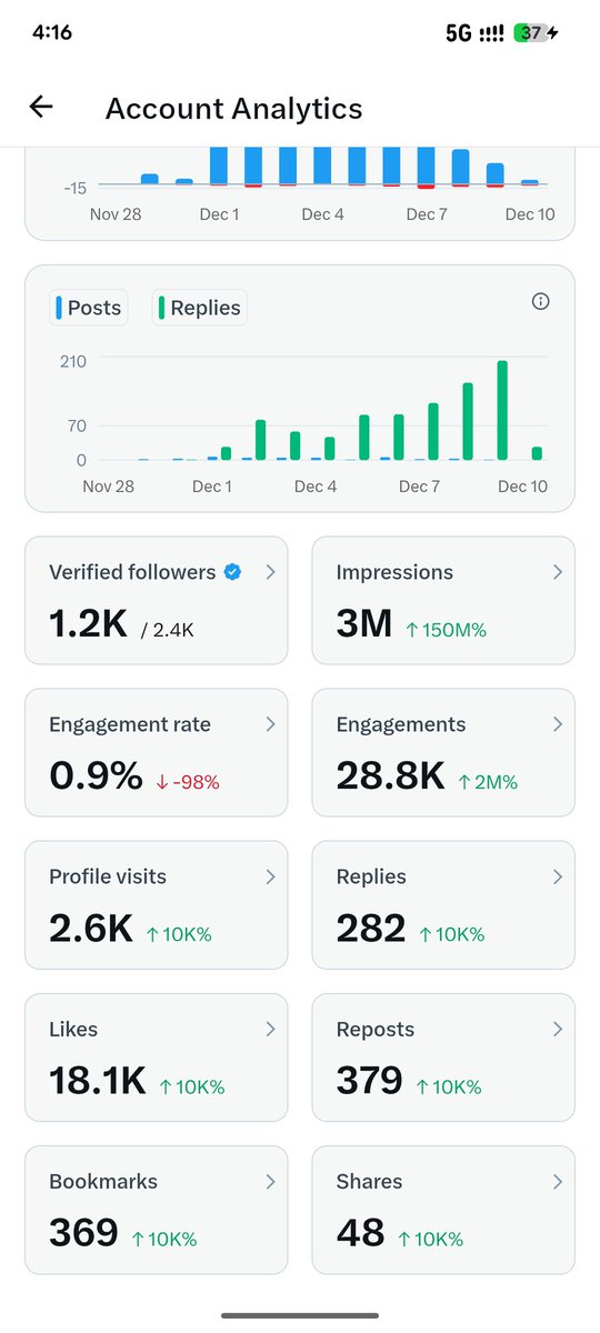 Thanks everyone for 3million impressions...