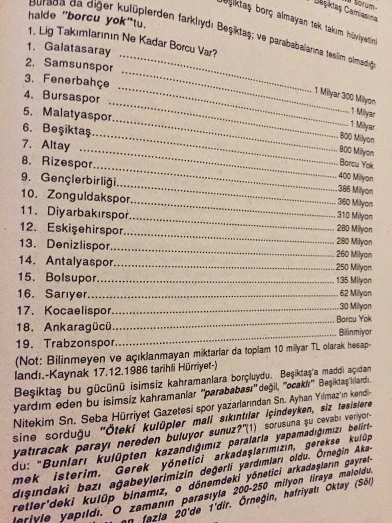 Beşiktaş borcu yok 1986