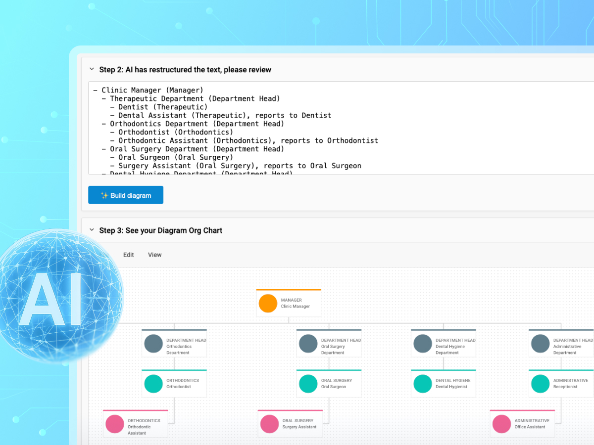 dhtmlx's tweet image. Build org charts from plain English 👇
Our new tutorial shows how to combine DHTMLX Diagram and OpenAI to turn text into interactive org charts, complete with live editing and JSON sync.
Learn more: dhtmlx.com/blog/how-to-cr…

#dhtmlx #ai #JavaScript  #WebDevelopment