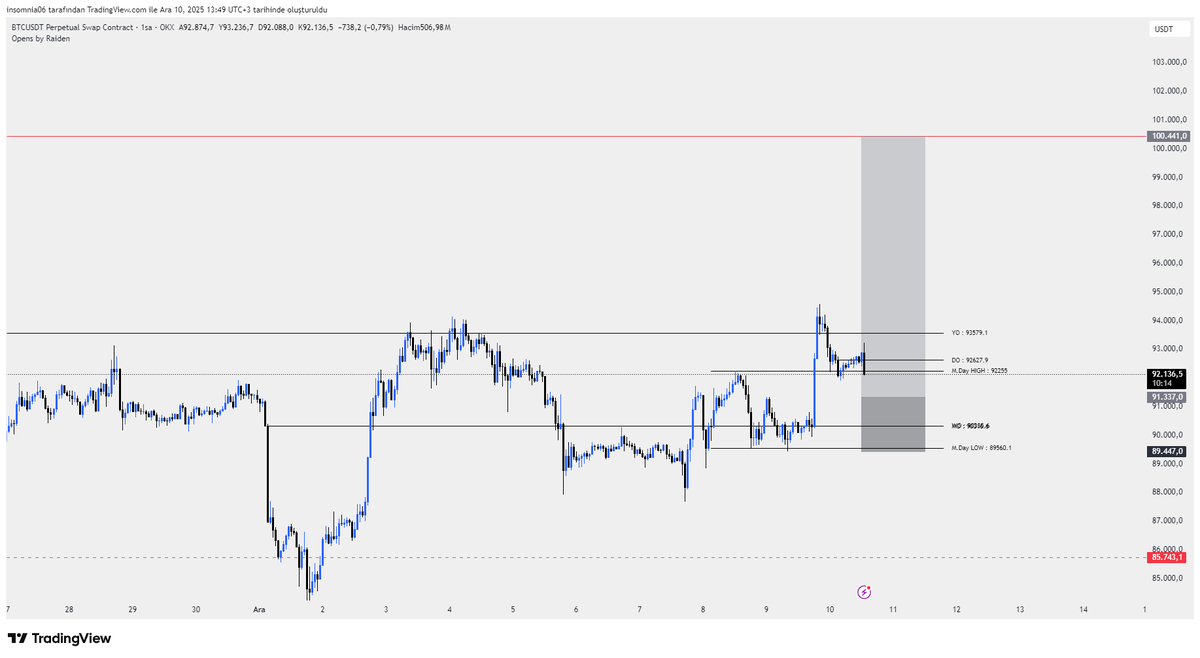 insomniac tweet media