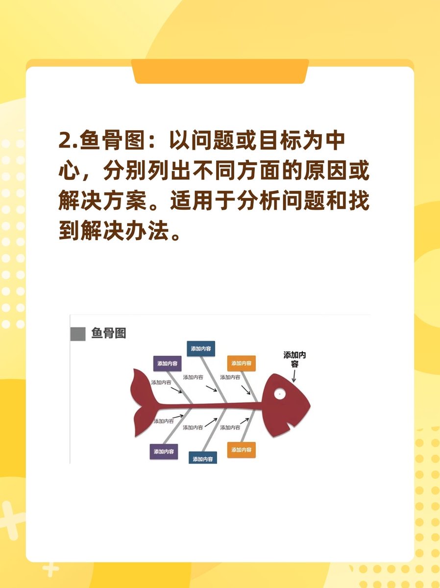 andreitaarias1's tweet photo. 今日聚焦「思维导图+错题复盘」双技巧，整理数学函数模块核心考点+3道典型错��思路，效率拉满～明天继续啃几何！ https://t.co/kAaIj5Eumr