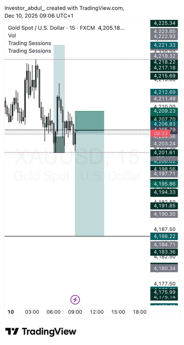 That’s how I trade gold today I closed the buy trade with small lose and enter the sell 🤝👀