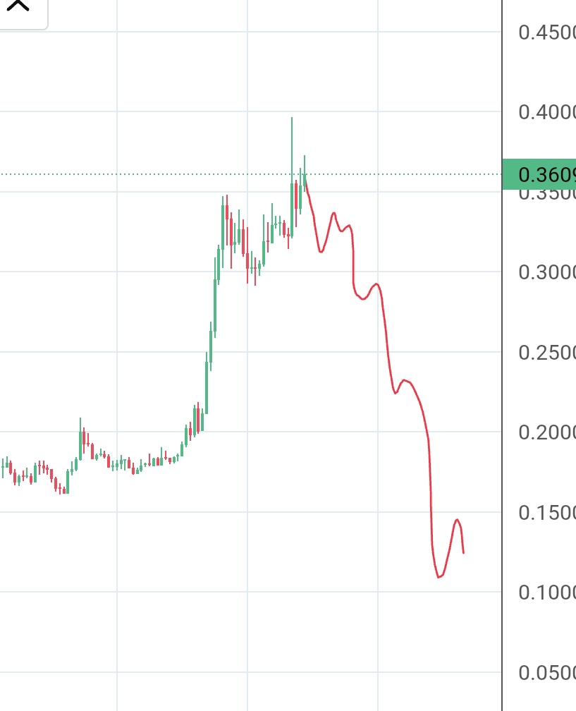 UltimeTrader's tweet image. $pippin are you ready for what comes next ?