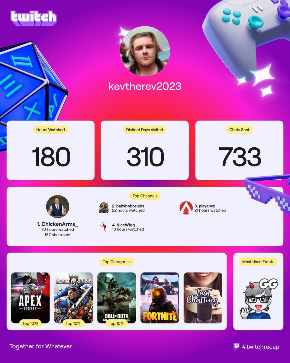 Kev Granelli tweet media