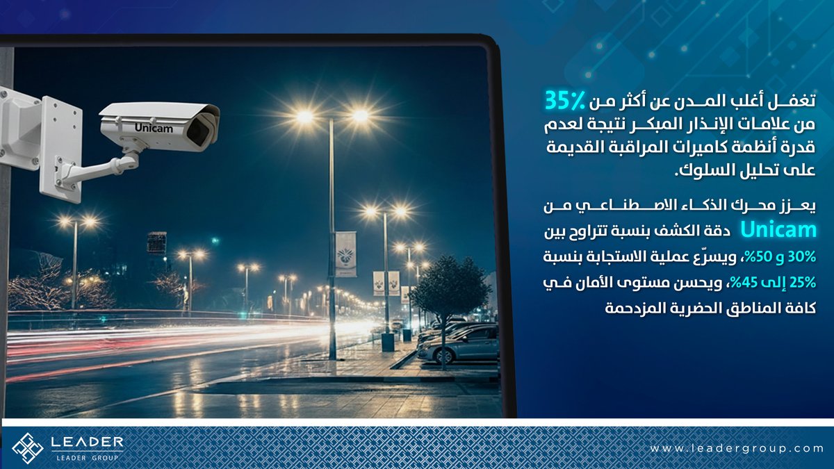 لا يمكن للمدن أن تعتمد على كاميرات يقتصر دورها على التسجيل فقط.
تحوّل Unicam نظام المراقبة إلى شبكة ذكاء لحظي ترصد السلوك غير المألوف مبكرًا، وتُعطي الأولوية للتهديدات، وتُسرّع تنسيق الاستجابة بين الجهات.
ومع التوجّه نحو جاهزية رؤية 2030، لم يعد الأمن التنبؤي خيارًا ثانويًا.