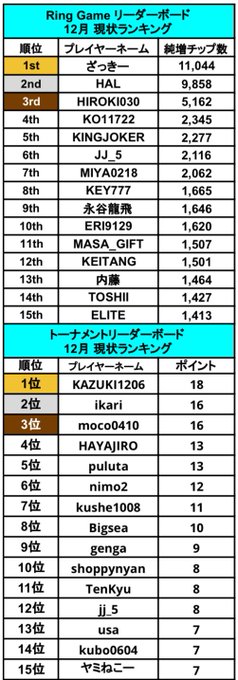 Good Game Poker Live Nagoyaのツイート