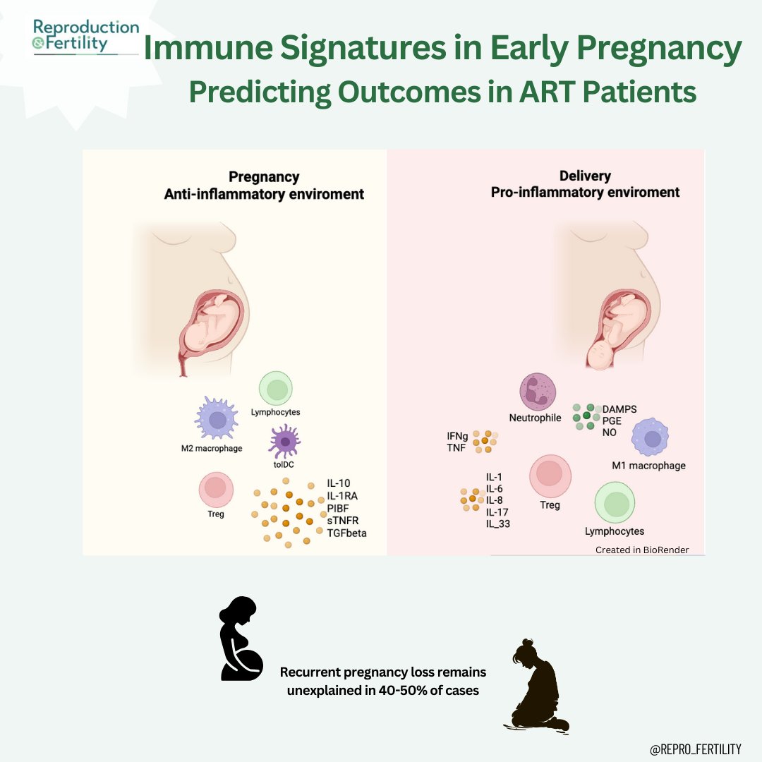 Reproduction and Fertility tweet media