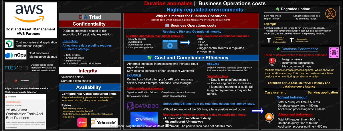 infosec_coder's tweet image. 💥   🛠️   AWS  |  Duration Anomalies  🛠️   💥
#aws #infosec #linux #webdev #devops #devsecops #database
@AWS @AWSUserGroups @AWSSupport

Invocation issues |  False positives | API Latency   ❤️  AWS   🤓

❤️  tech  life
