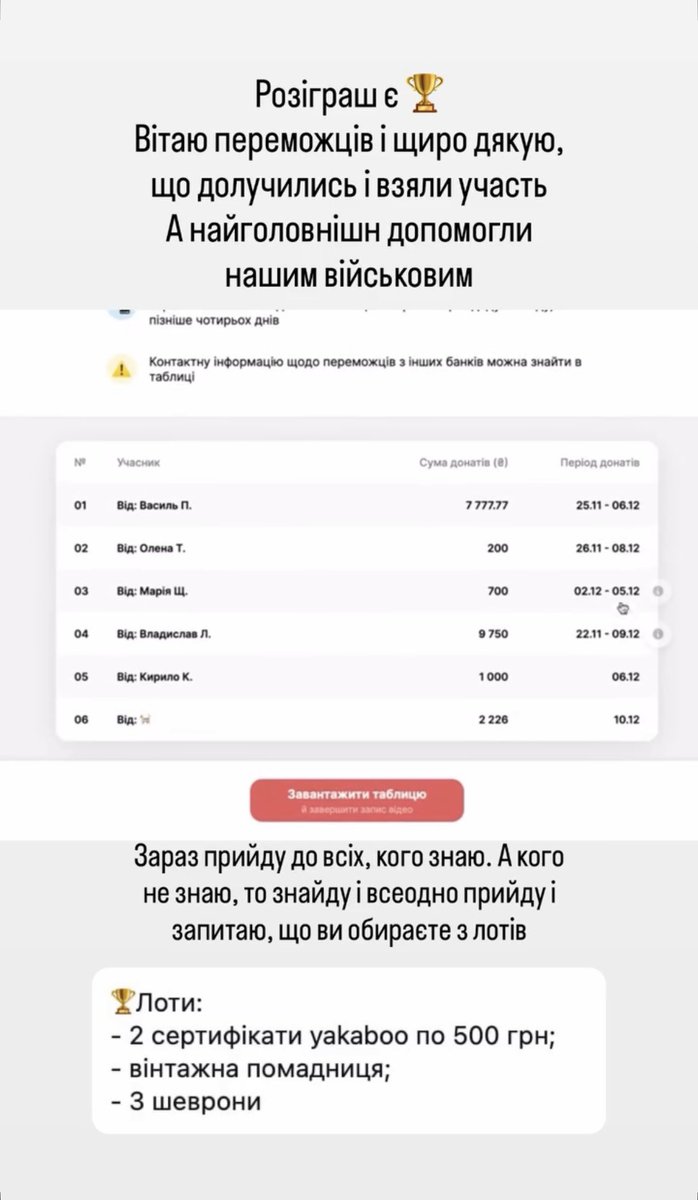 Збір закрито, розіграш проведено, осьо переможці. 
Дякую всім вам, ви киці 🫶
Звіт згодом
