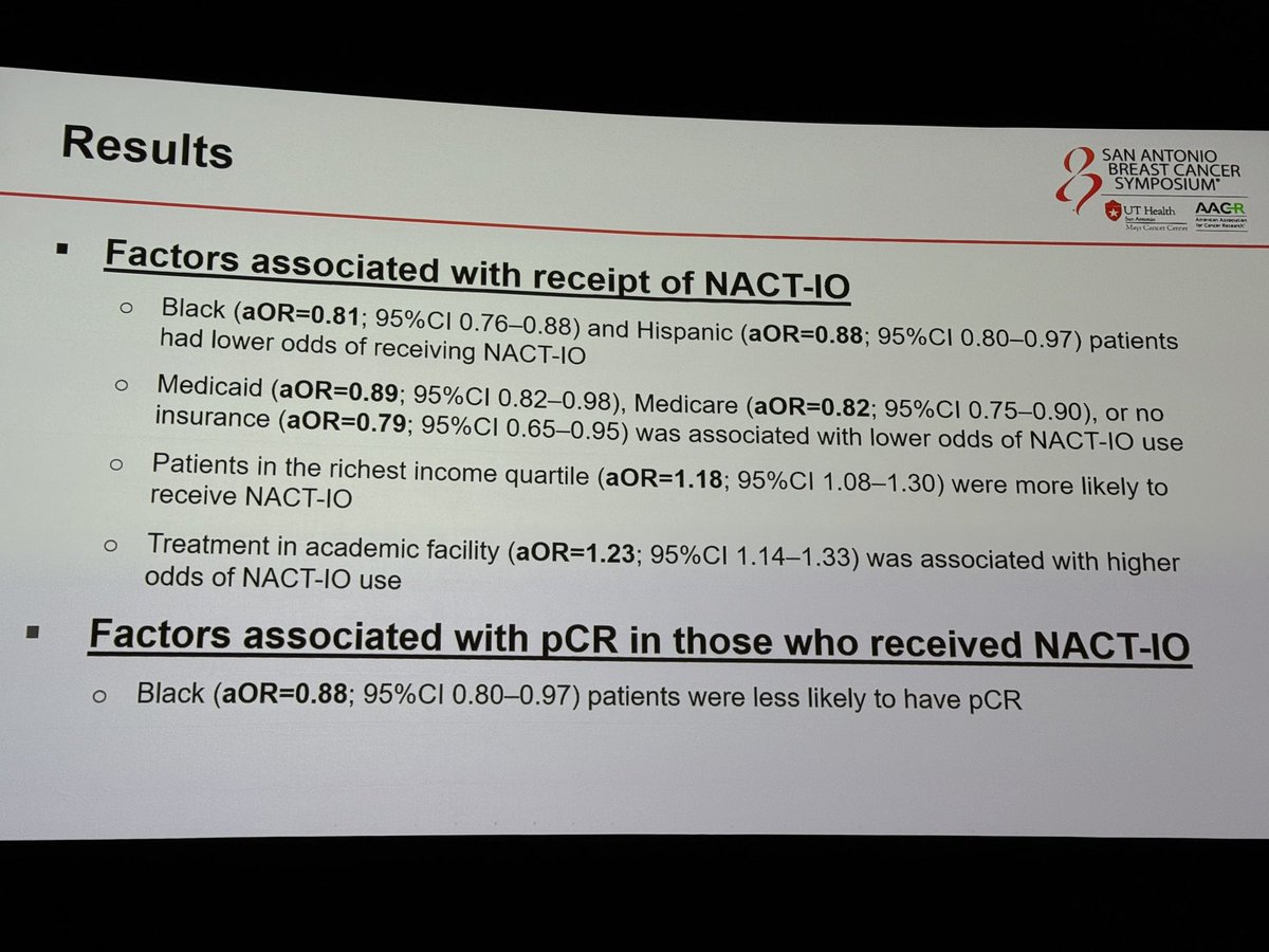hoperugo's tweet photo. @SABCSSanAntonio Inimfon Jackson from MDACC highlights disparities in IO use and access in the US. Disparities/access is a key issue across the world - but still in the US. We need to work together for change @OncoAlert https://t.co/CjNQfoBC69