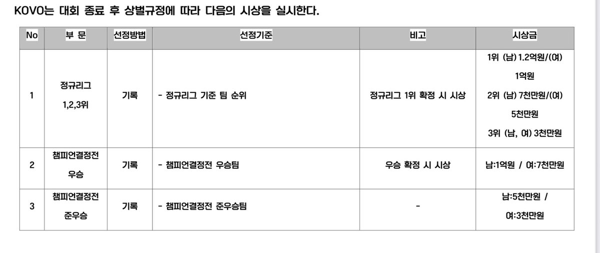 동일리그 동일경기 동일상금 제안합니다