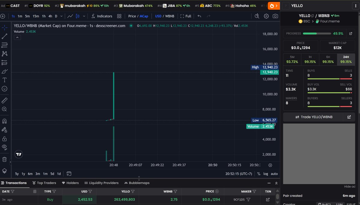 We're live now🔥

CA:
0x53fb6233a2419856d4bb87f5d901ed75e2064444

$YELLO - Stay Mad. Stay Yellow.🟡

dexscreener.com/bsc/0x53fb6233…