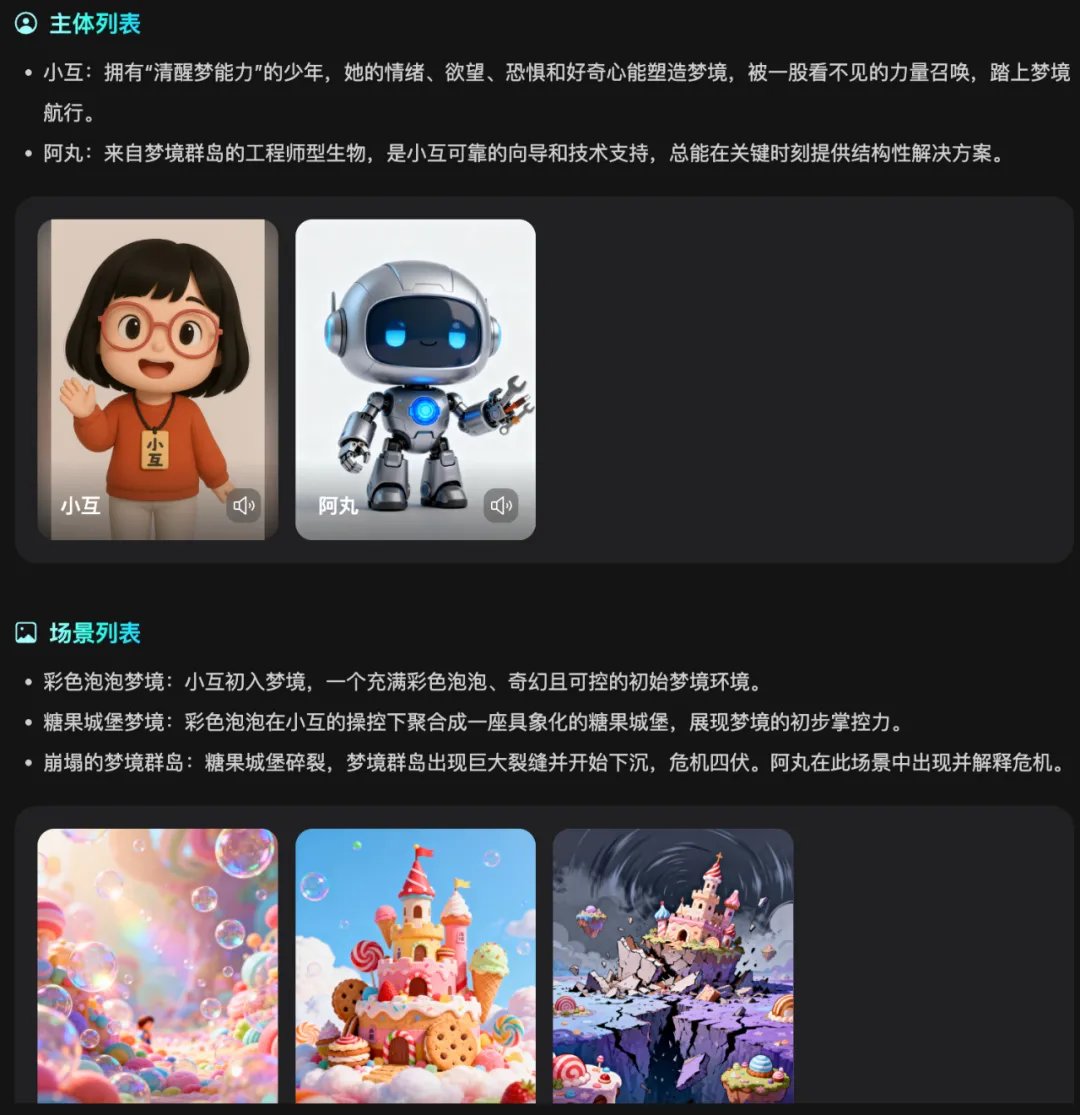 プロット、キャラクター、ストーリーアートスタイルを自動的に設計し、ストーリーボードを生成できます。
プロセス中に、スクリプトを計画するための詳細なパスとプロセスを確認できます。
ご満足いただけない場合は、いつでも修正や編集をリクエストで