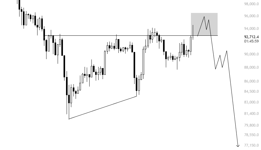 #Bitcoinpriceanalysis #bitcoinpriceproduction #whatisbitcoinnextmove