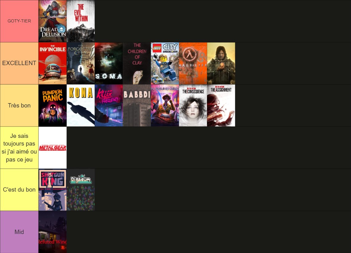 Et ça c'est les jeux que j'ai découvert/re-découvert en 2025 mais qui ne sont pas sortis cette année