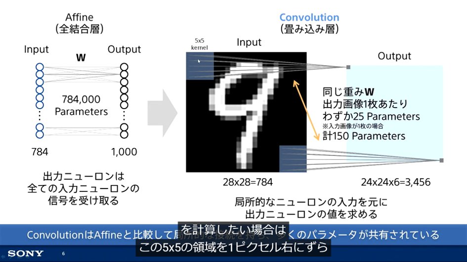 miyashin_prg's tweet photo. SONYが無料で公開しているディープラーニングの入門コース(全14回)がとても分かりやすい🤗✨Deep Learningに取り組むべき理由やDeep Learningとは？から説明があるので初心者でも学習しやすい🤗各回10分前後の講義なので無理なく学習できて嬉しい🤗

・今Deep Learningに取り組むべき理由
・Deep Learningとは？
・Deep Learningでできること
・ニューラルネットワーク設計の基礎
・層数、ニューロン数を決める指針
・ニューラルネットワークの多層化テクニック
・ニューラルネットワーク学習の仕組み
・Recurrent Neural Networksとは？
・Generative Adversarial Networks (GAN)とは？
・数式なしで理解するLSTM (Long short-term memory)
・Transfer Learning（転移学習）
・量子化によるニューラルネットワークのコンパクト化
・Attention（注意）
・マルチタスク学習

動画へのリンクはリプ欄にて🤗✨