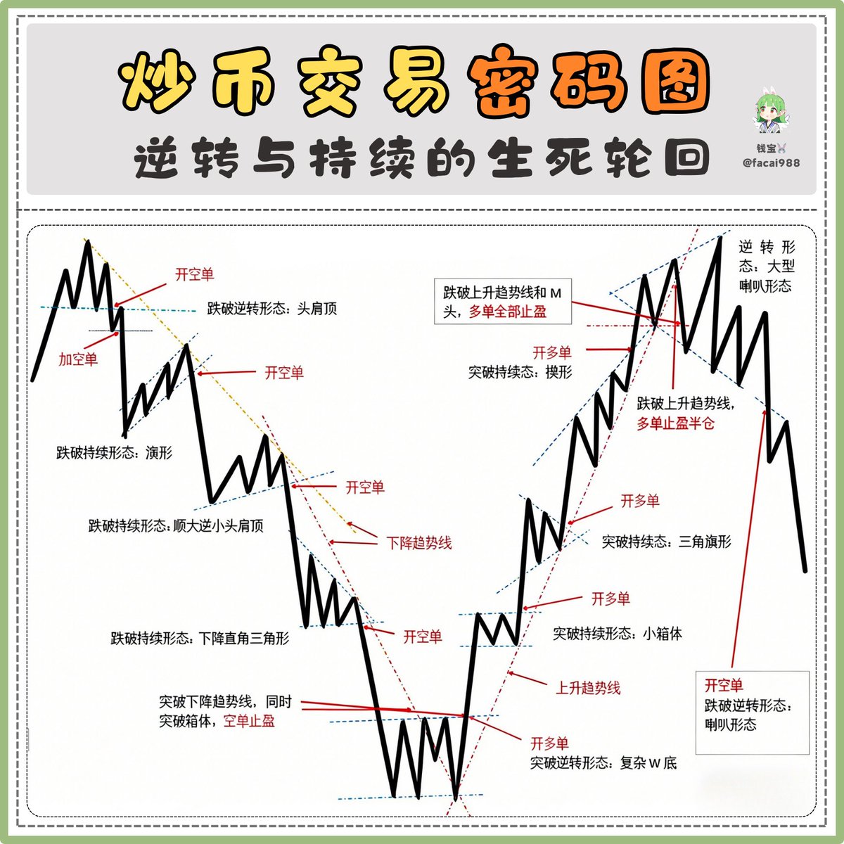 crypto 劉学生$ (@Liu438632969263) / Posts / X
