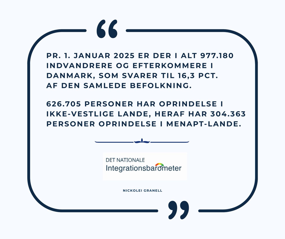 N_Granell's tweet image. Socialdemokratiet kan næsten ikke få hænderne ned, over EU er blevet enige om tiltag, der blandt andet åbner døren for, at lande kan etablere udrejse- og asylcentre i tredjelande..

Men det løser bare ikke problemerne i Danmark, vi kæmper med i dagligdagen.

Pr. 1. januar 2025 er…