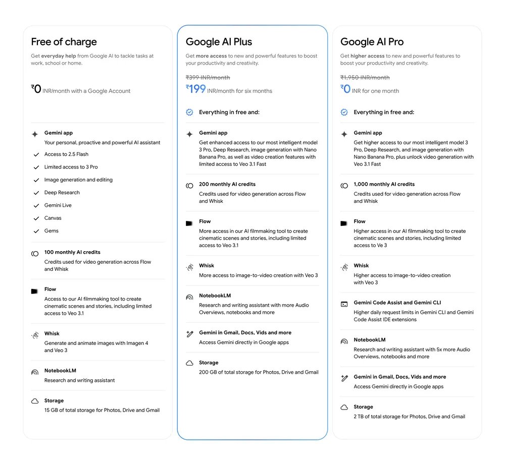 TanaysinghT's tweet photo. Google AI Plus Plan launched in India for Rs 399 per month. #google #geminiaiplus #gemini @GoogleIndia https://t.co/nJ8RMg3fOg