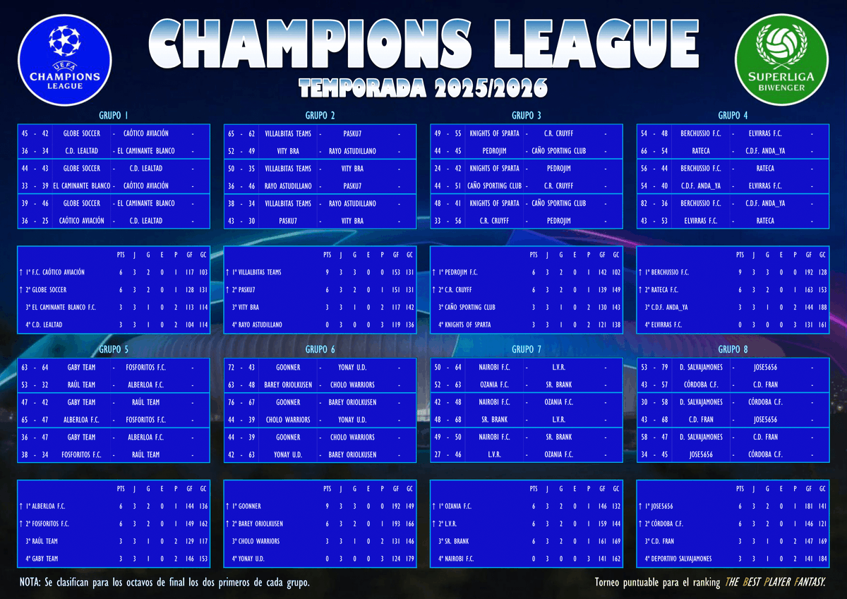 Superliga Biwenger tweet media