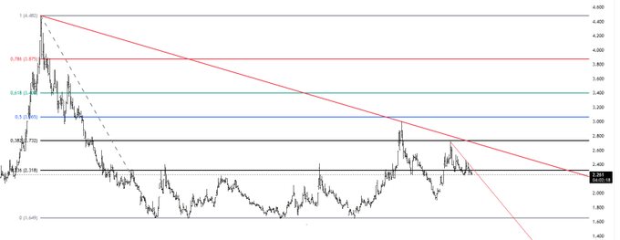 #BIST #BRYAT #BRSAN #AEFES #THYAO #BorsaIstanbul  BRYAT - G - ₺ - YTD!