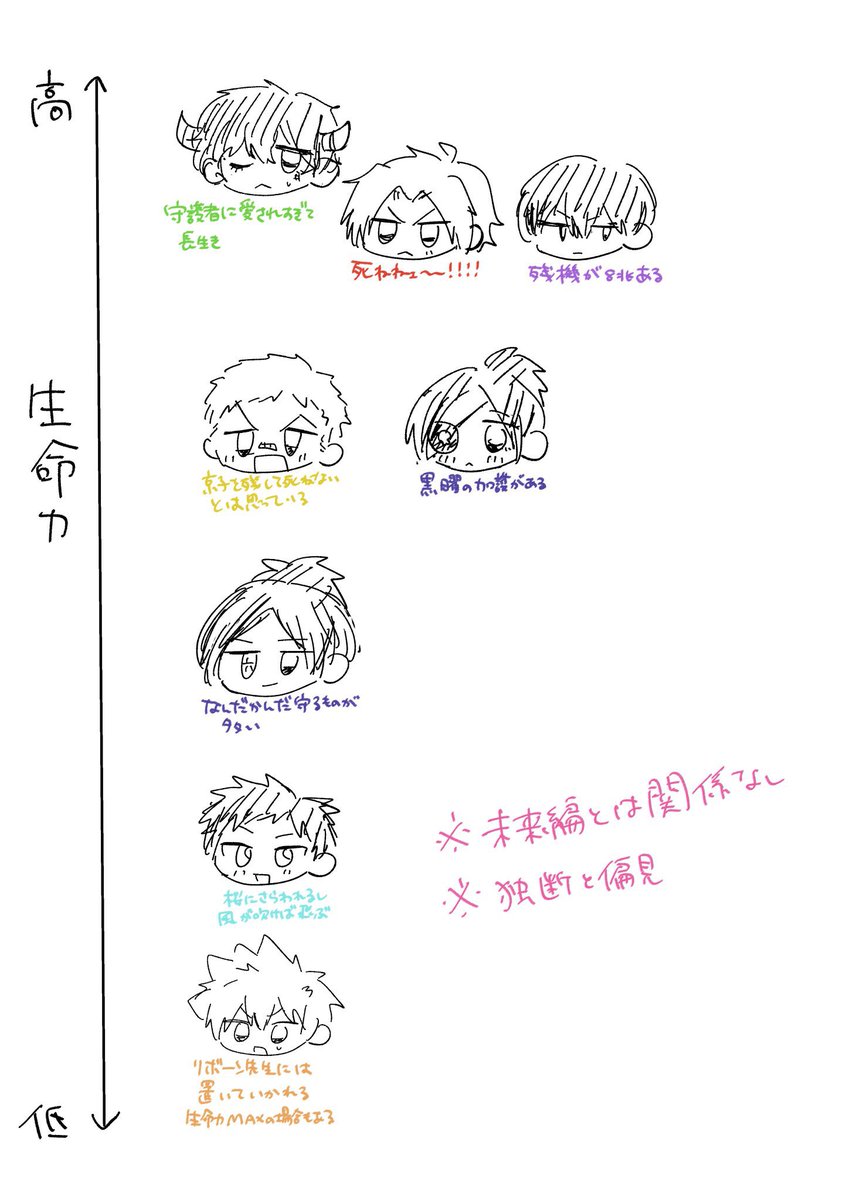 ちゃこ (@chaco_74) / Posts / X