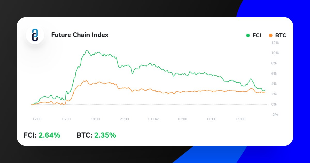 Bitpreneur tweet media