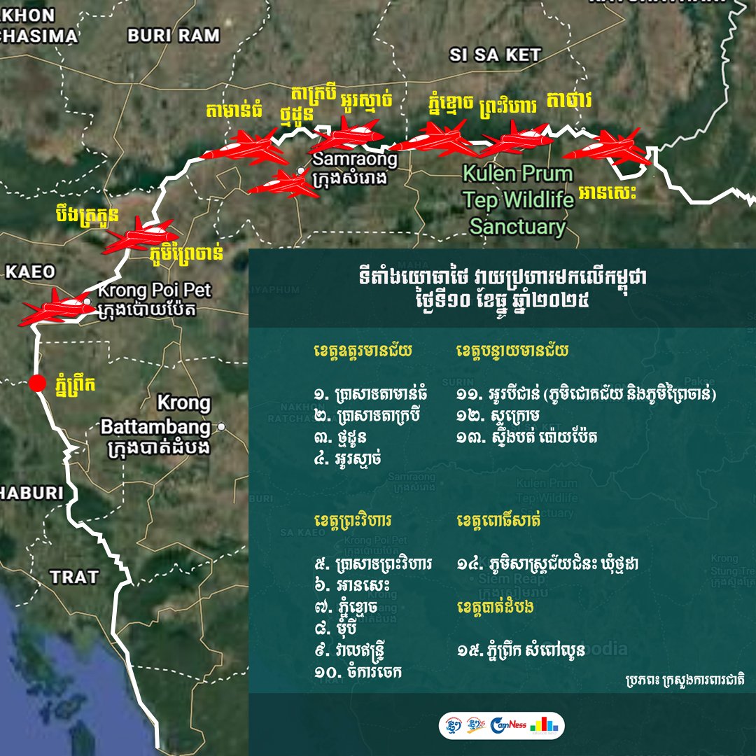 Cambodia Journey tweet media